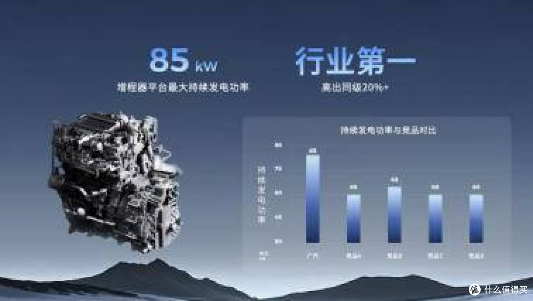 10分钟补能210公里 纯电续航350公里 昊铂HL全新增程技术车型上市