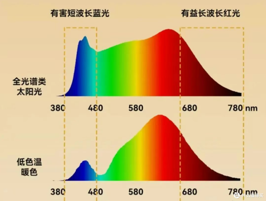 2025年开学季高性价比护眼灯如何选购?西班牙dpdupi德普护眼灯