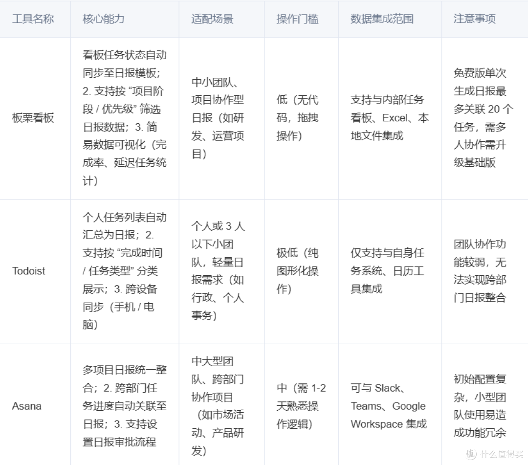 如何高效生成项目日报?6 款自动化工具帮你告别手动整理