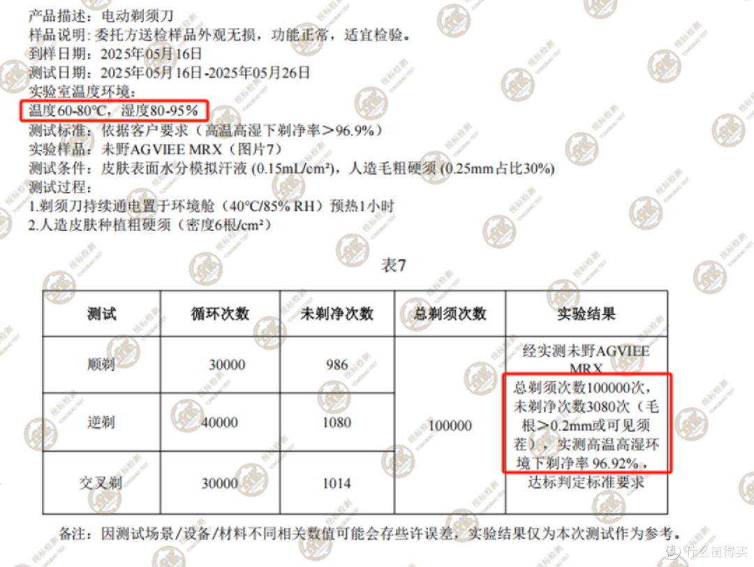 旗舰净剃力!未野MAX:三层3D刀网+23000转/分,性能比肩千元级
