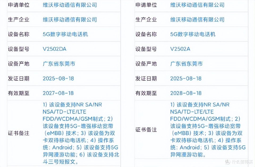 vivo X300系列曝光,6500毫安电池,提前小米16系列发布