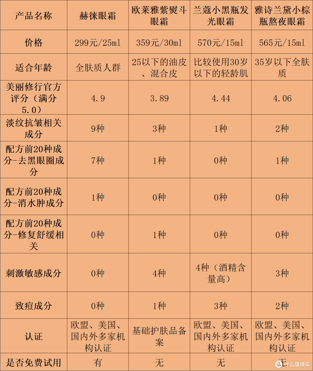 眼霜哪个牌子好?十款公认好用的抗皱紧致护肤品牌推荐!