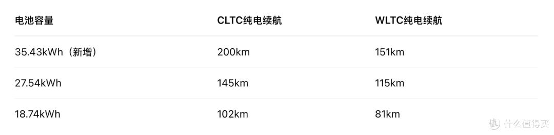 2026款哈弗猛龙上市:搭载第二代Hi4技术,售价15.38万元起
