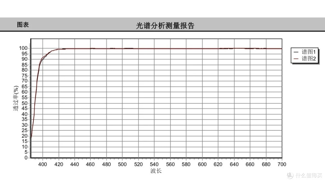 透过率光谱分析