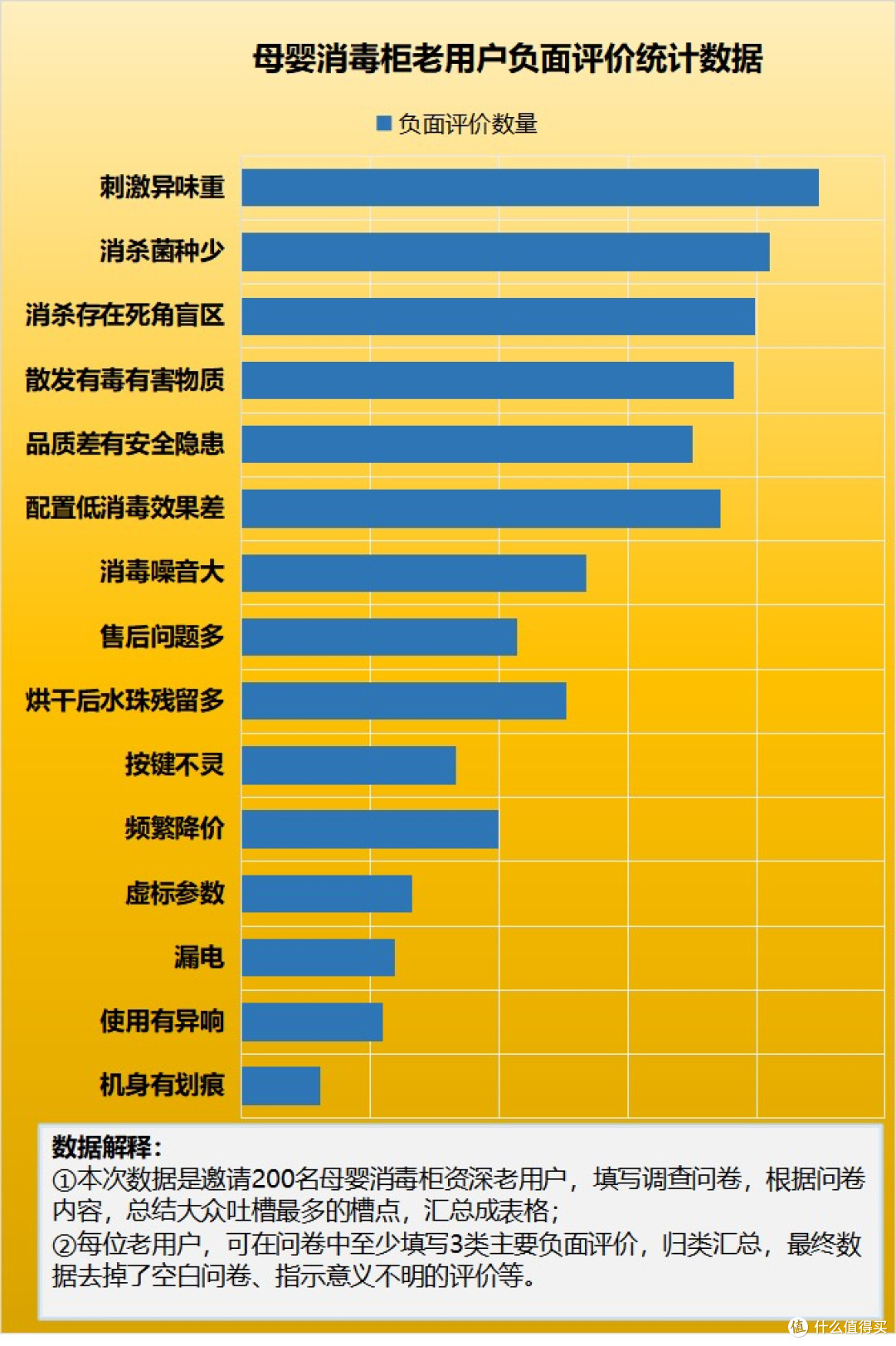 宝宝消毒柜的副作用大吗？四大危害潜规则要注意！