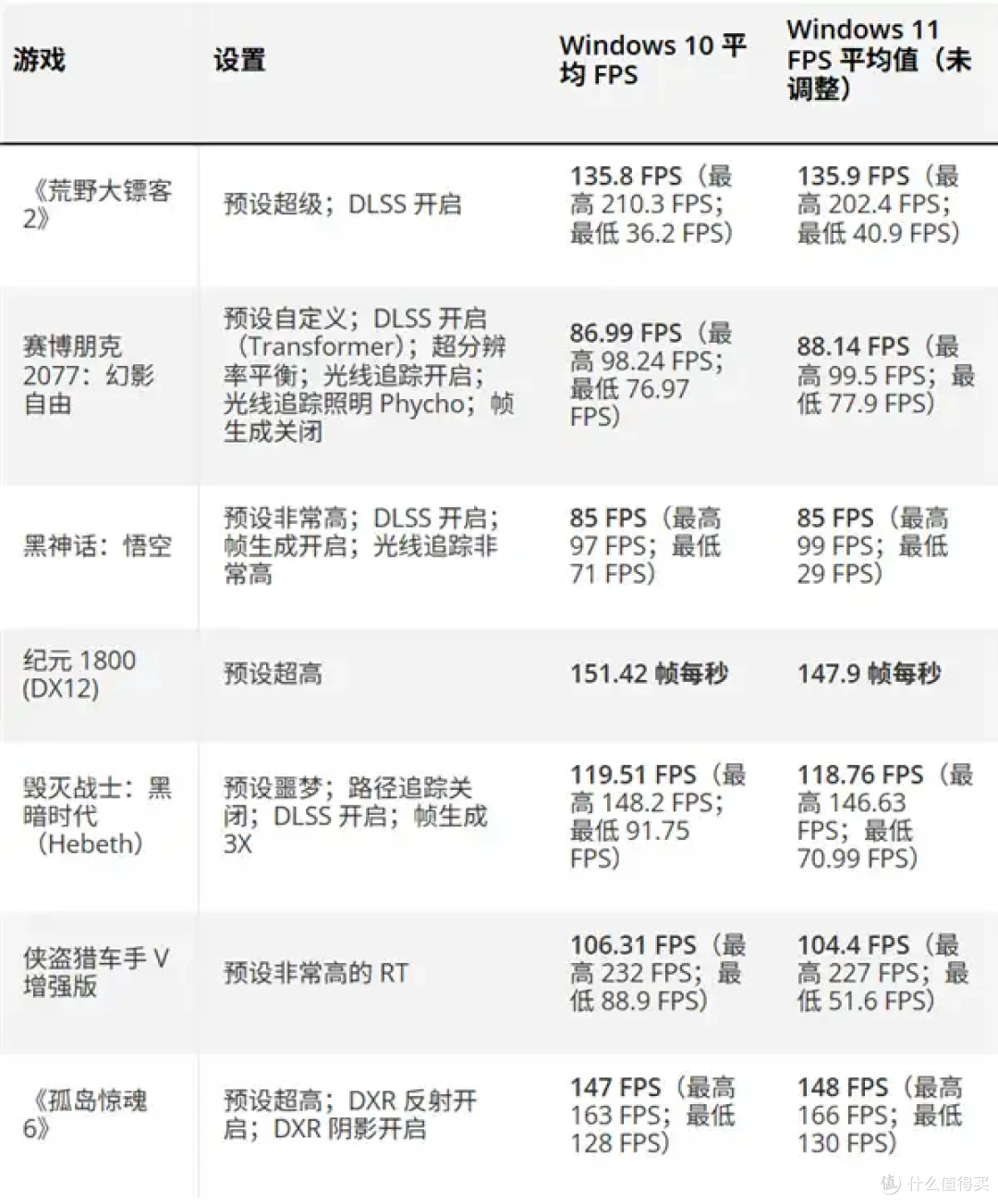 Windows 10/11一个跑不掉!微软更新或致硬盘故障,群联回应