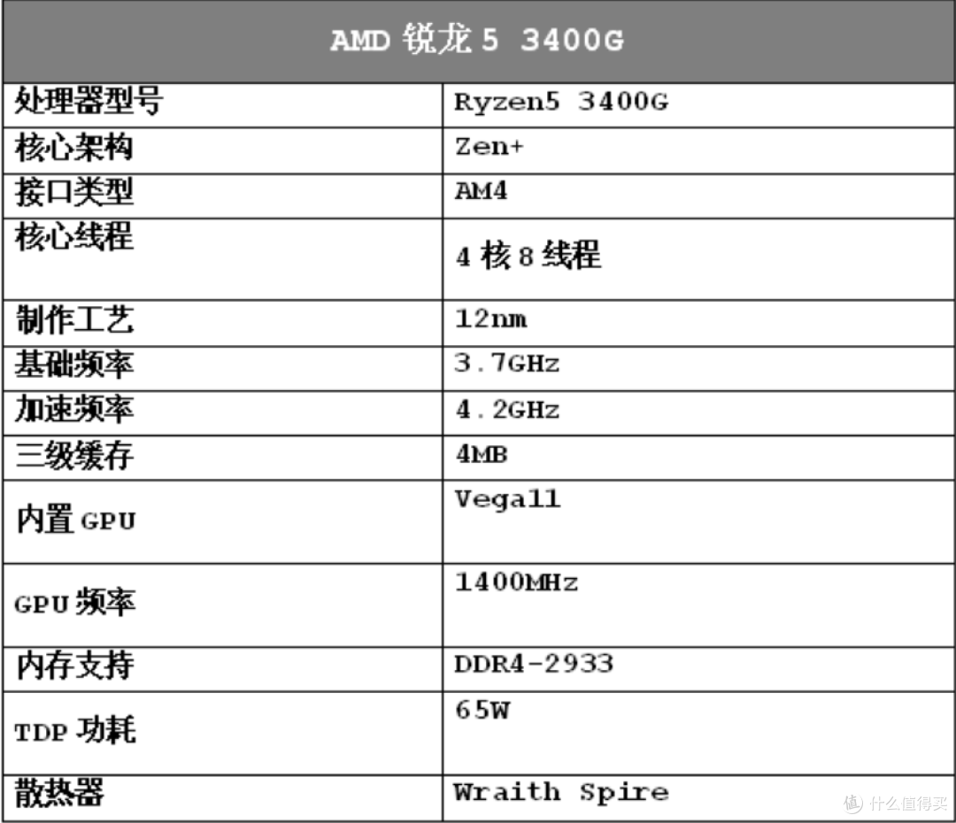 12600KF突然不香了,板U一共不到500元,这些老款处理器抄底更香