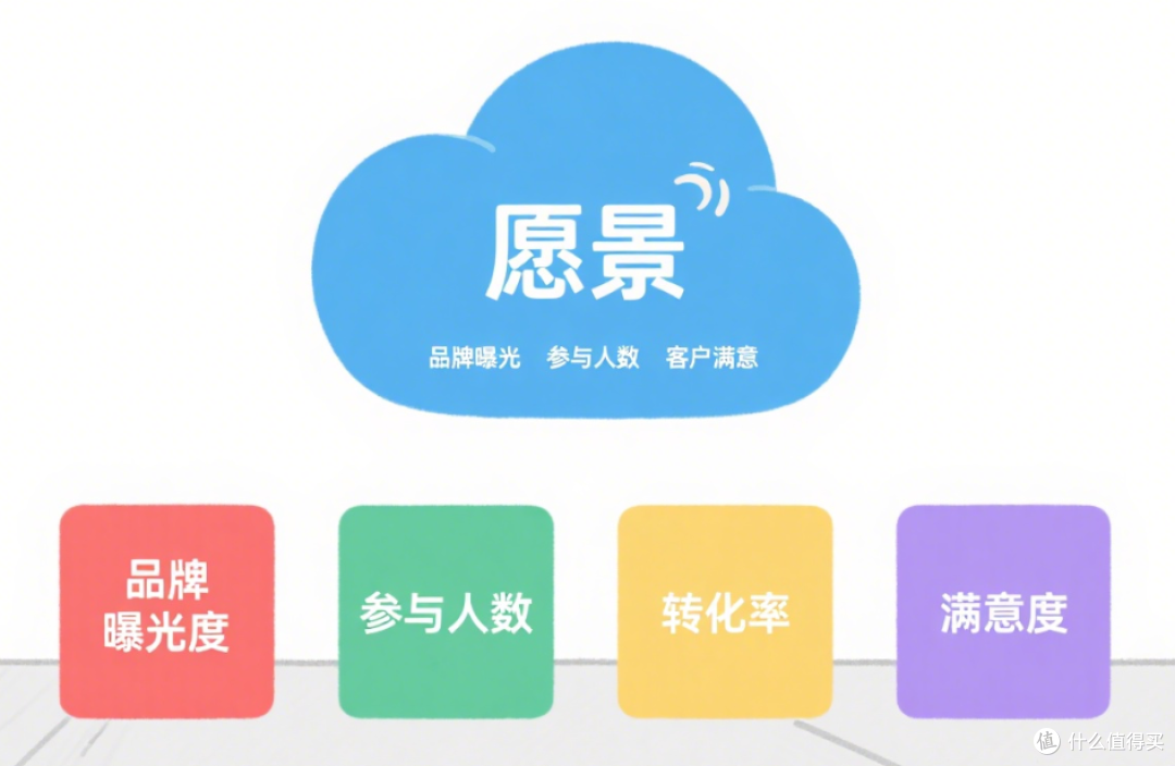 大型活动策划管理工具:优化活动流程与项目安排的艺术