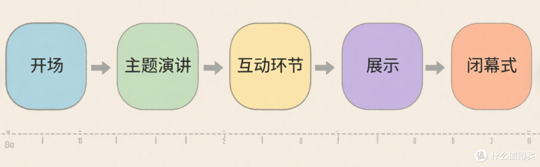 大型活动策划管理工具:优化活动流程与项目安排的艺术