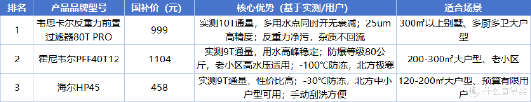 十大前置过滤器排名推荐,真实用户体验+专业评测