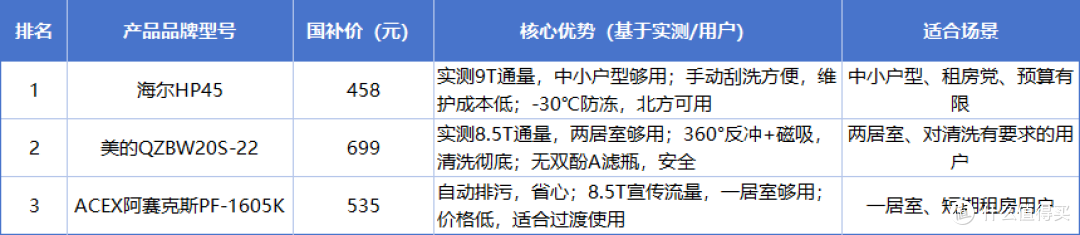 十大前置过滤器排名推荐,真实用户体验+专业评测