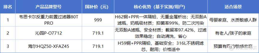 十大前置过滤器排名推荐,真实用户体验+专业评测