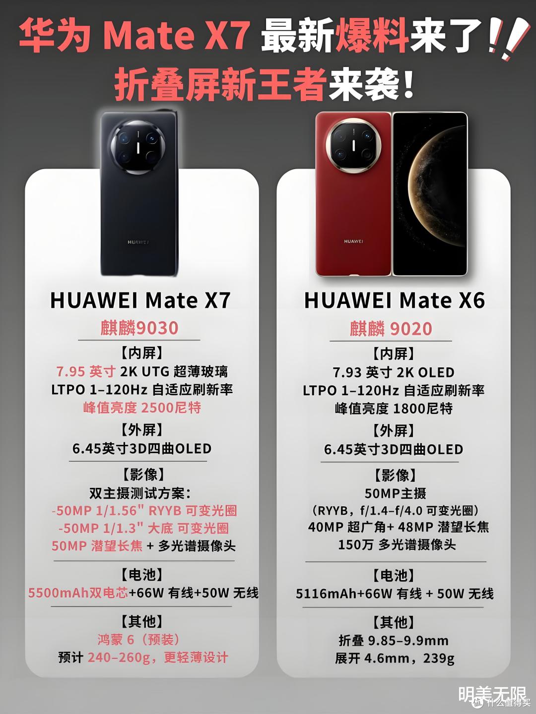 华为又要秀肌肉了,Mate X7配置太猛了,麒麟9030性能狂飙!