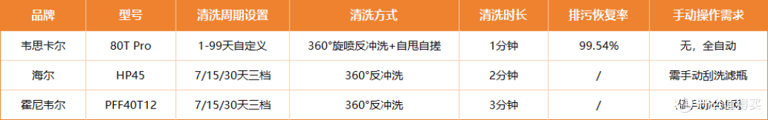 什么牌子的前置过滤器好?看完这篇不再纠结