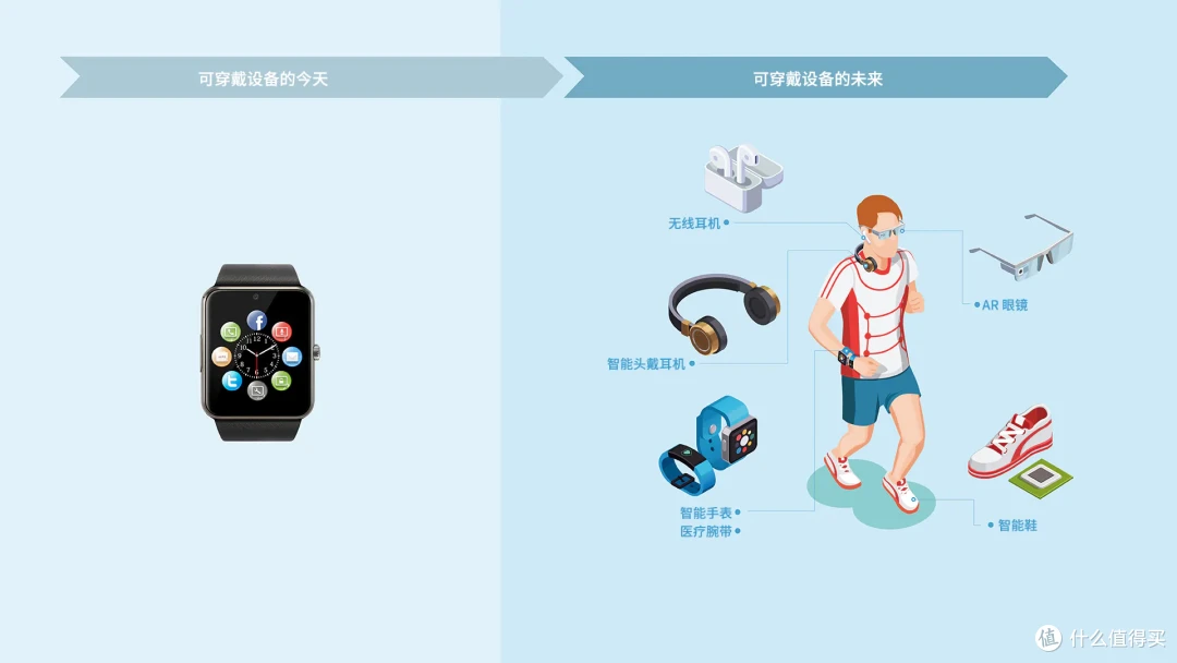 联发科MT6762智能穿戴方案解析
