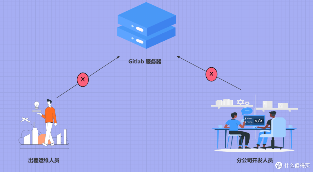 代码管理平台Gitlab如何通过 ZeroNews 实现远程访问?