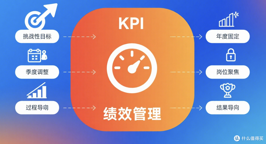 绩效管理