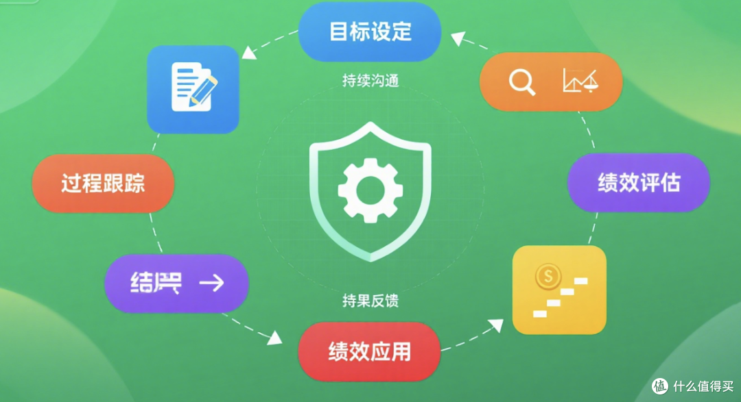立荐:不同类型公司的绩效管理体系搭建方式