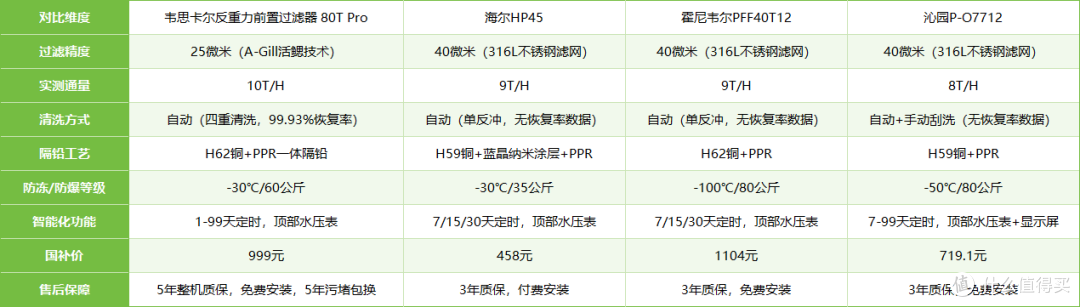 买前必看！2025年新款前置过滤器怎么选，哪些细节不容忽视？