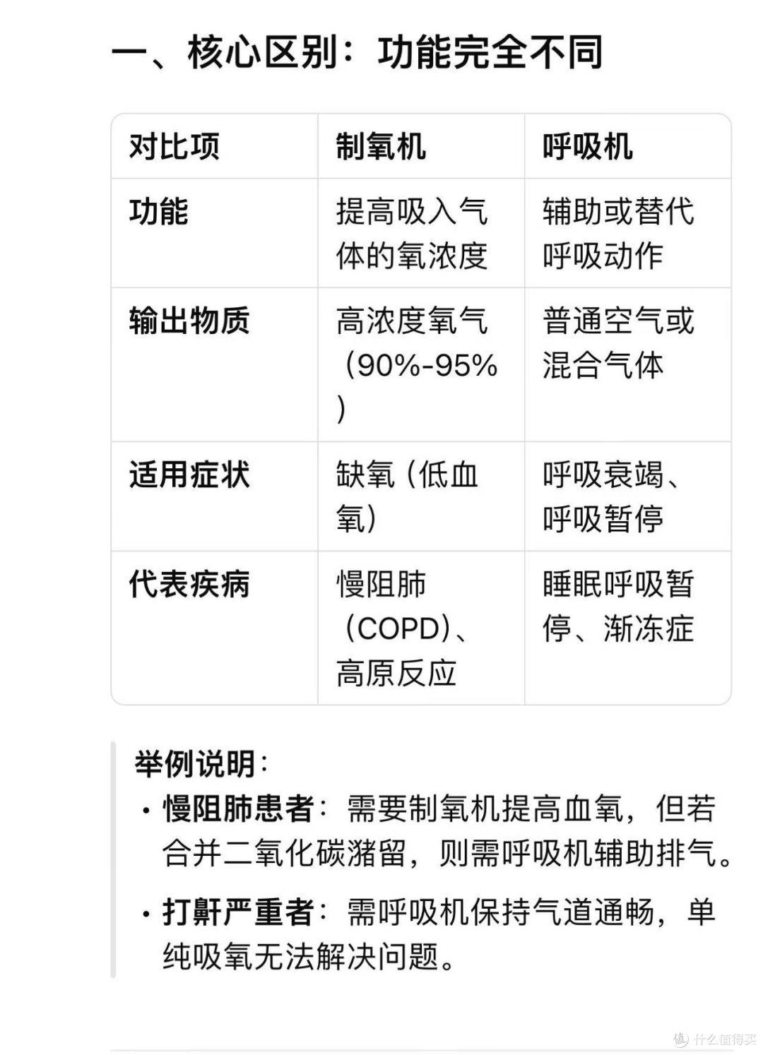 制氧机与呼吸机的区别：千万别用错了！