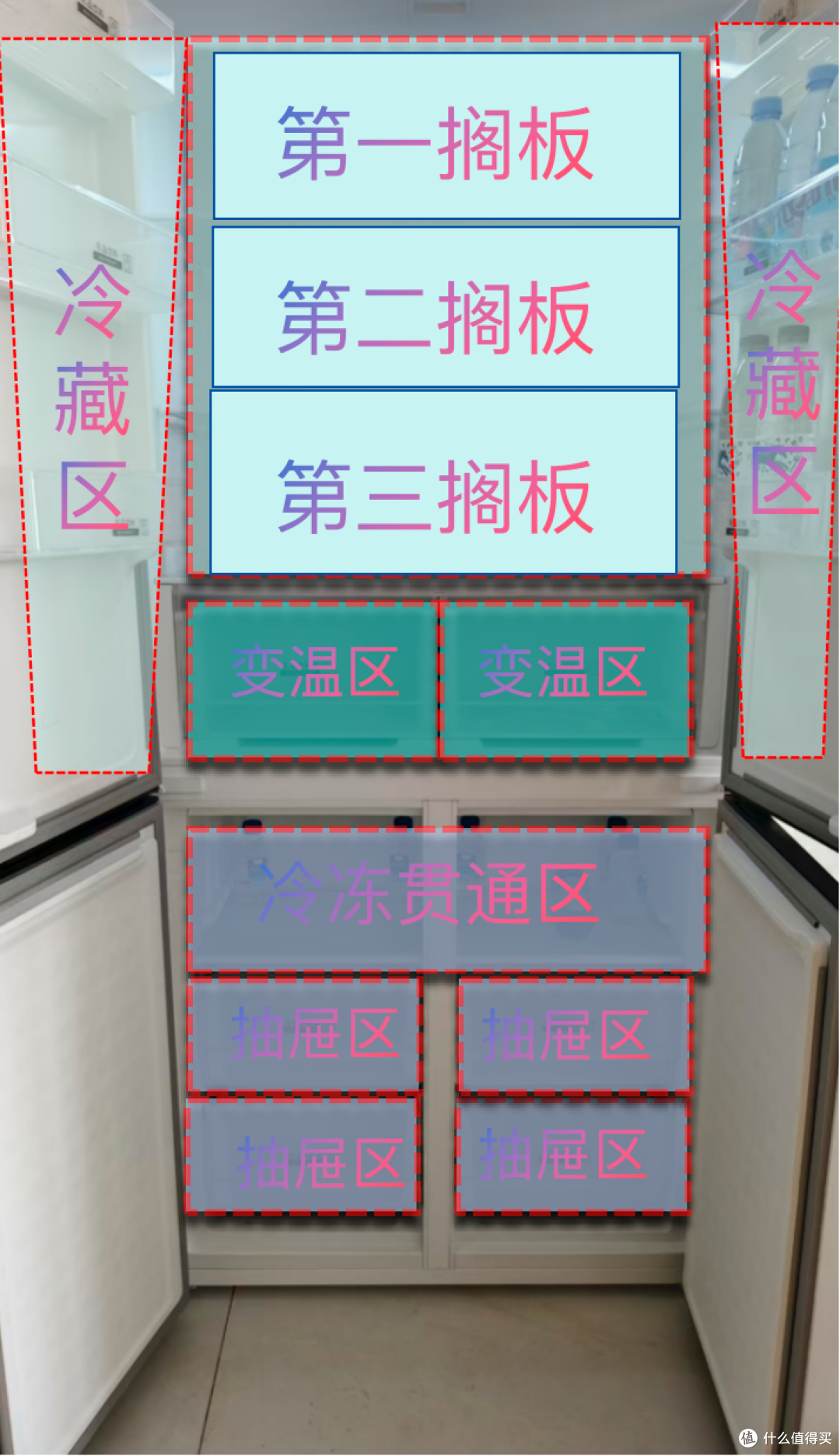 「拆机实测」格力冰箱505L实测干货贴
