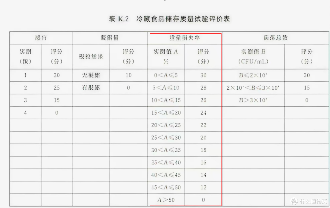 「拆机实测」格力冰箱505L实测干货贴