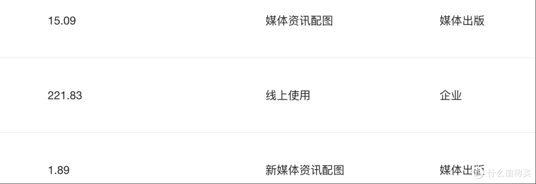 我总结出视觉中国的出价规律 谁买图最抠?