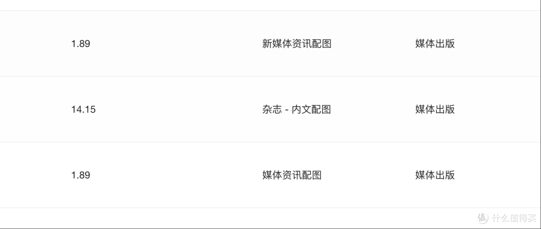 我总结出视觉中国的出价规律 谁买图最抠?