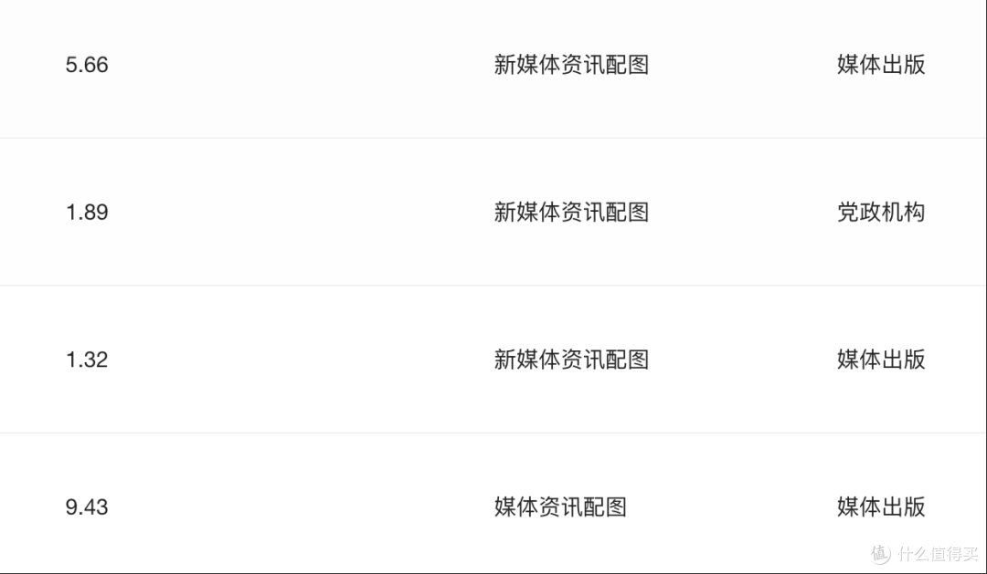 我总结出视觉中国的出价规律 谁买图最抠?