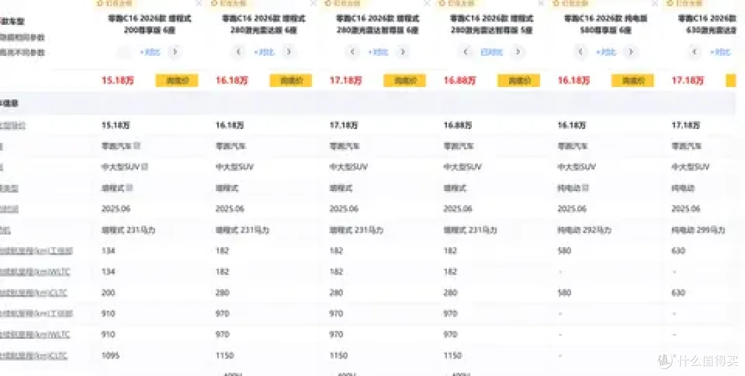冰箱、彩电、大沙发,配L2辅助驾驶,零跑C16这款车真香
