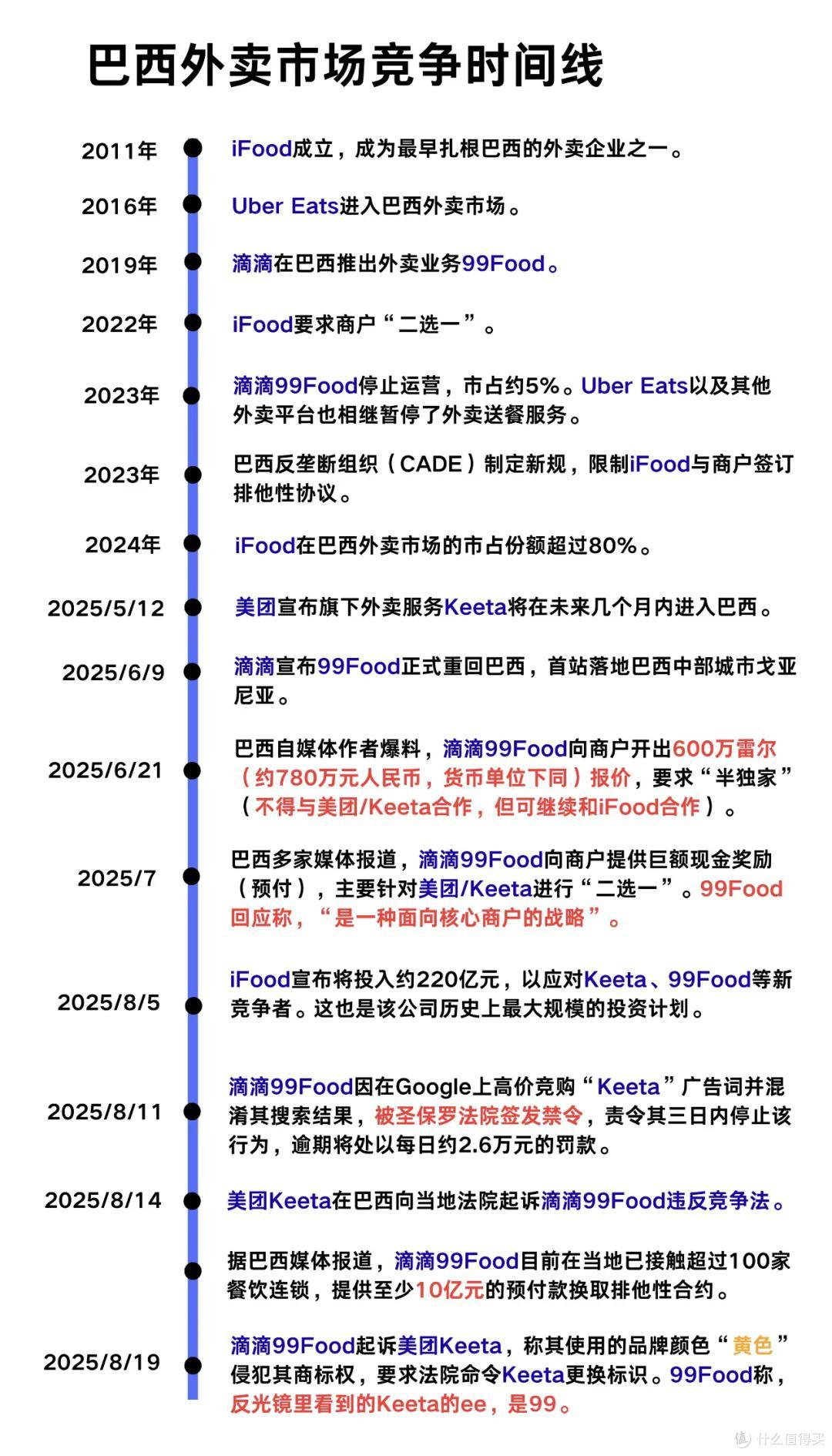 巴西外卖大战:滴滴、美团,兄弟阋墙