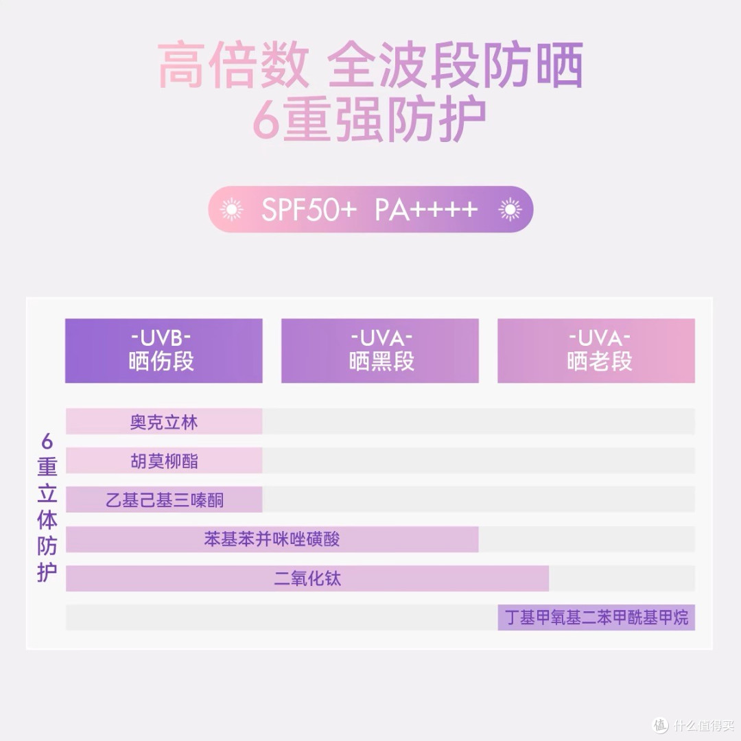防晒霜选对了吗?这款清爽不油腻!