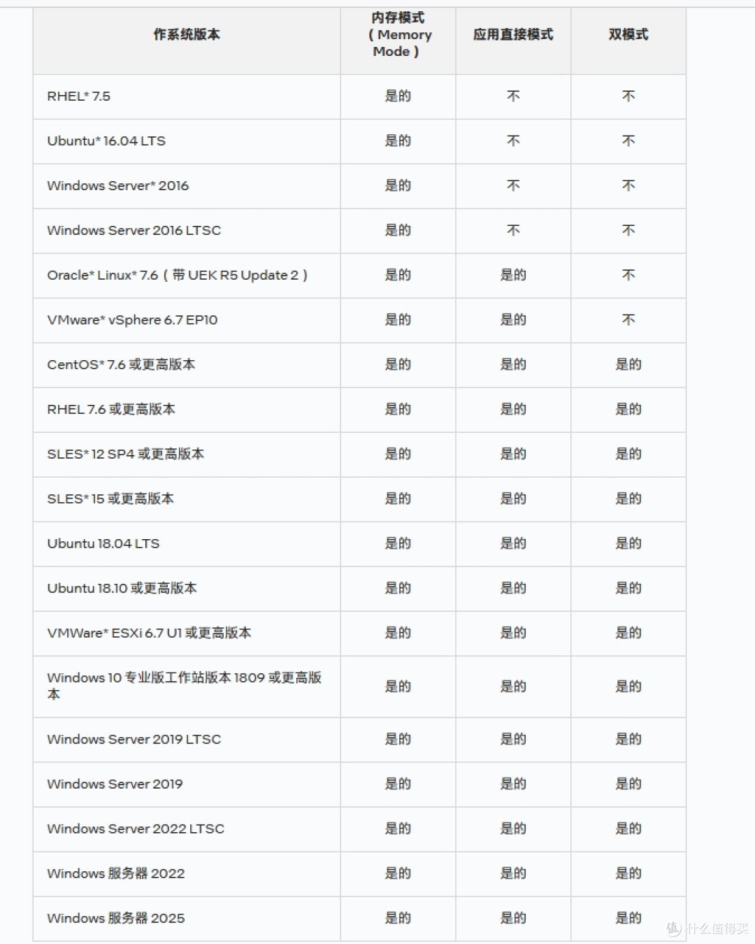 震惊！65块钱买128G内存，某鱼大量有货！