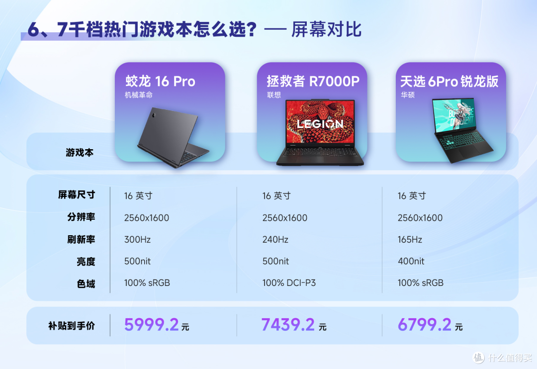 拯救者vs天选vs蛟龙:锐龙9+RTX5060游戏本谁是真香之选?