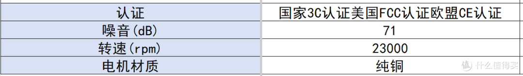 目前最好的剃须刀有哪些?推荐前十名,最建议买!