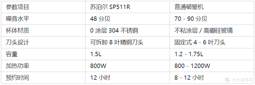 破壁机智商税大揭秘!2025选购攻略+苏泊尔SP511R深度评测