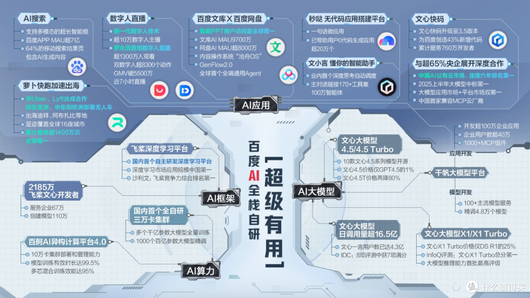 百度披露Q2财报:营收327亿,AI新业务收入首超百亿