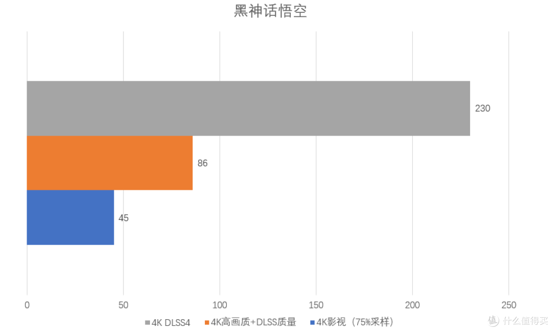 2K无敌,4K且有一战之力,破发后的RTX5070能否成为性价比之王?
