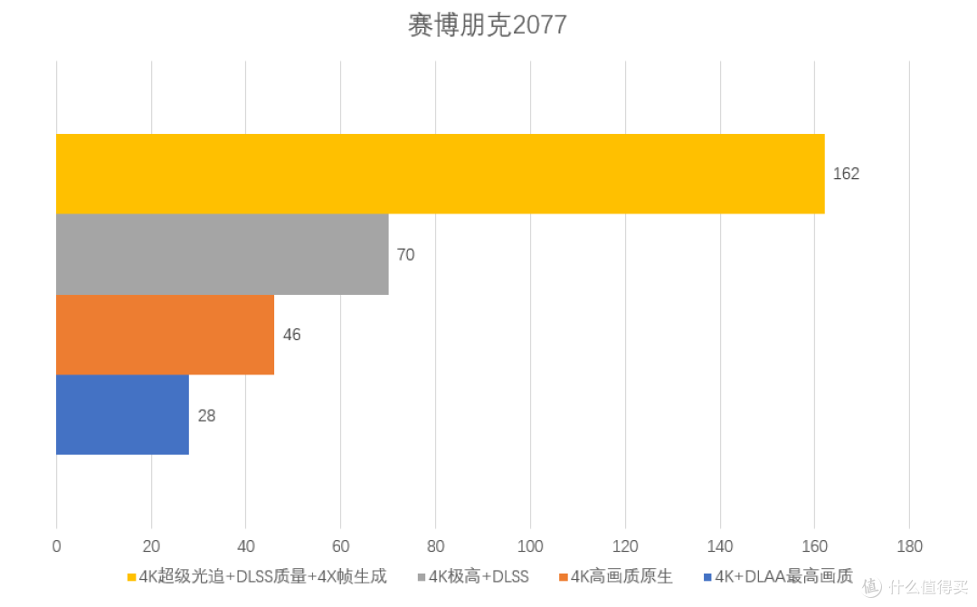2K无敌,4K且有一战之力,破发后的RTX5070能否成为性价比之王?