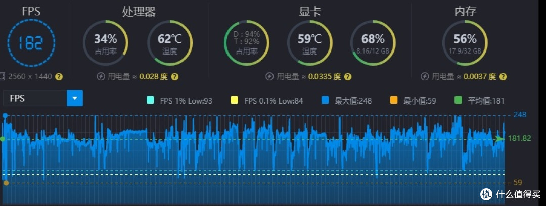 2K无敌,4K且有一战之力,破发后的RTX5070能否成为性价比之王?