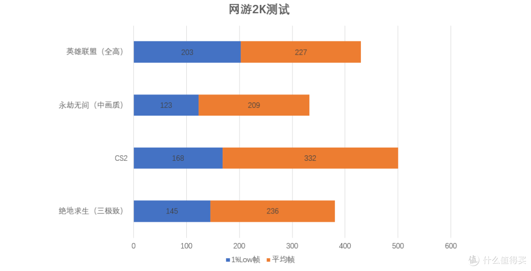 2K无敌,4K且有一战之力,破发后的RTX5070能否成为性价比之王?
