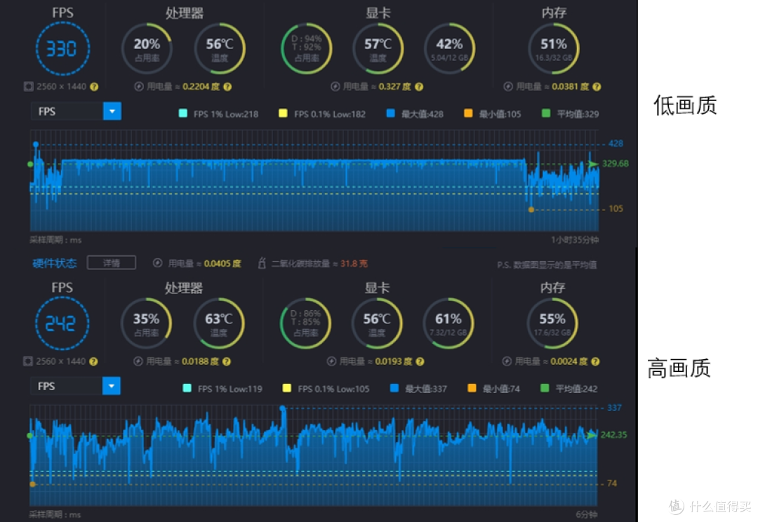 2K无敌,4K且有一战之力,破发后的RTX5070能否成为性价比之王?