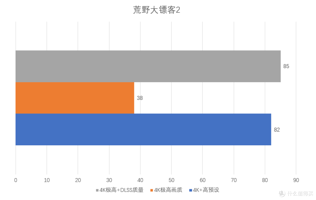 2K无敌,4K且有一战之力,破发后的RTX5070能否成为性价比之王?