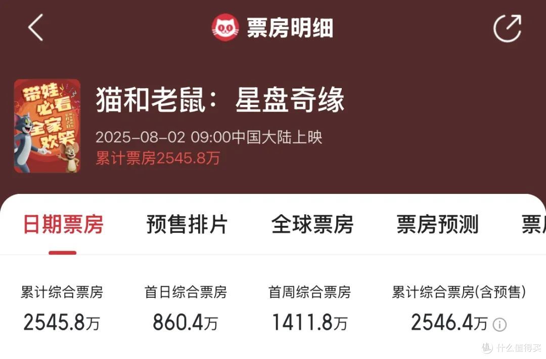 5年磨一剑,64版剧本改到疯 | 揭秘《猫和老鼠》合拍“探索史”