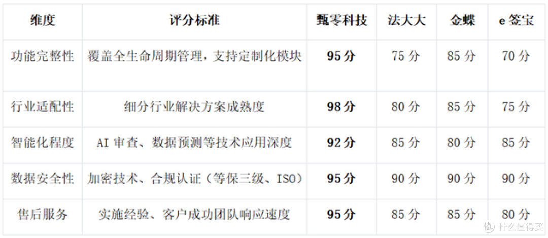 合同管理系统哪家强?2025主流厂商深度测评