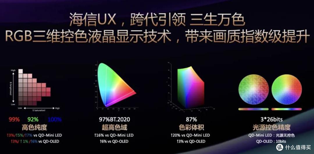 海信、TCL、三星纷纷加码！RGB LED或成IFA25显眼包？