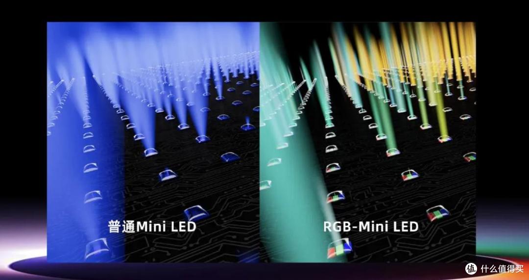海信、TCL、三星纷纷加码！RGB LED或成IFA25显眼包？