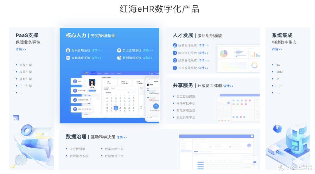 百家大型企业共同选择:2025年人力资源管理系统权威推荐榜单
