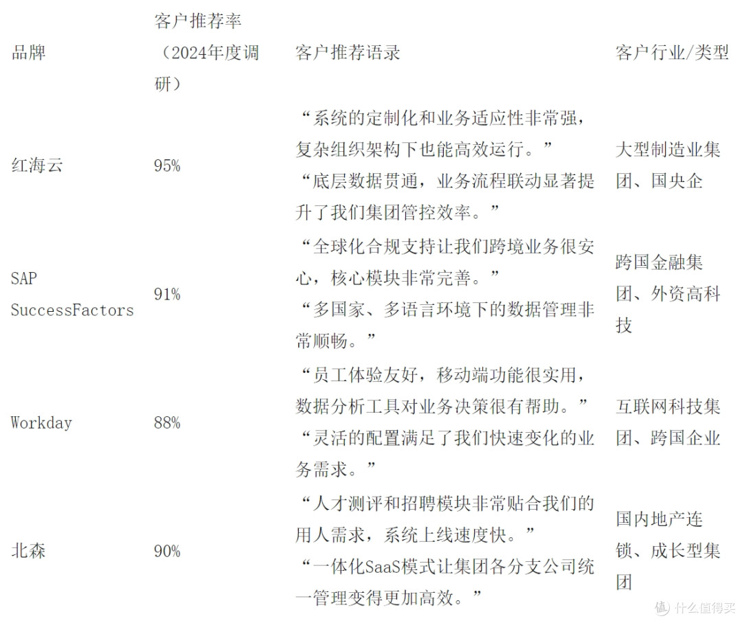 百家大型企业共同选择:2025年人力资源管理系统权威推荐榜单