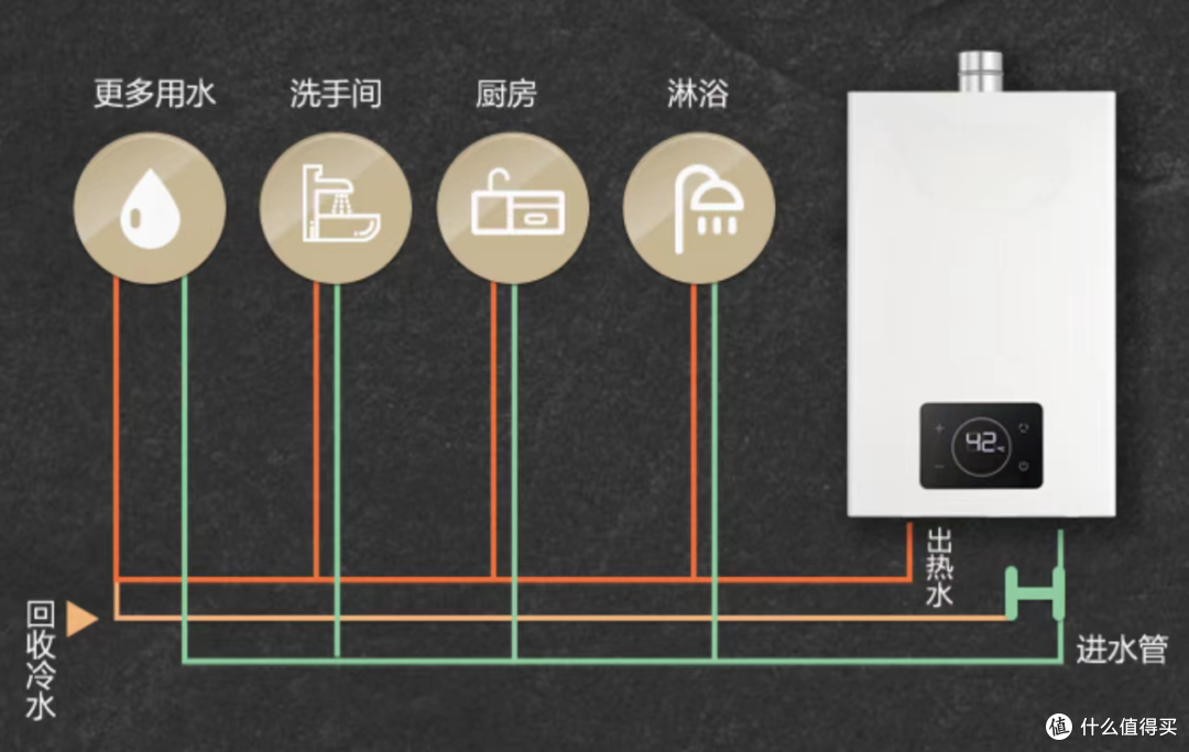 「拆机实测」2025年燃气热水器如何选?卡萨帝CWV5拆机实测内容